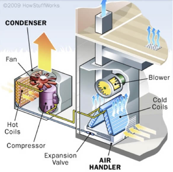 How Do ACs Work and Why Do They Need Inspections?